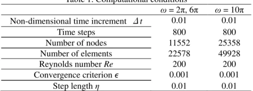 Table 1. Computational conditions 