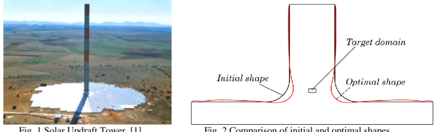 Fig. 1 Solar Updraft Tower. [1]         Fig. 2 Comparison of initial and optimal shapes