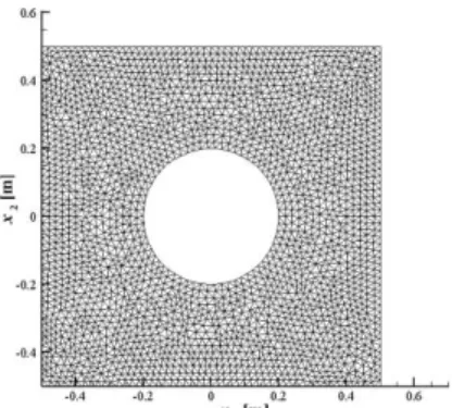 Fig. 1    Computational model.            Fig. 2    Finite element mesh for initial shape.