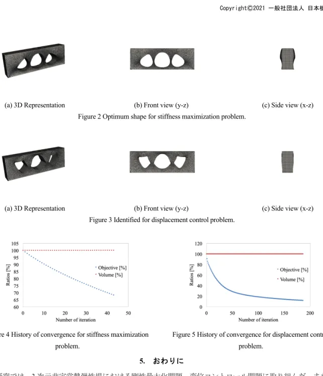 Figure 2 Optimum shape for stiffness maximization problem. 
