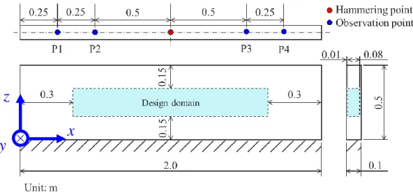 Table 1 Numerical conditions. 