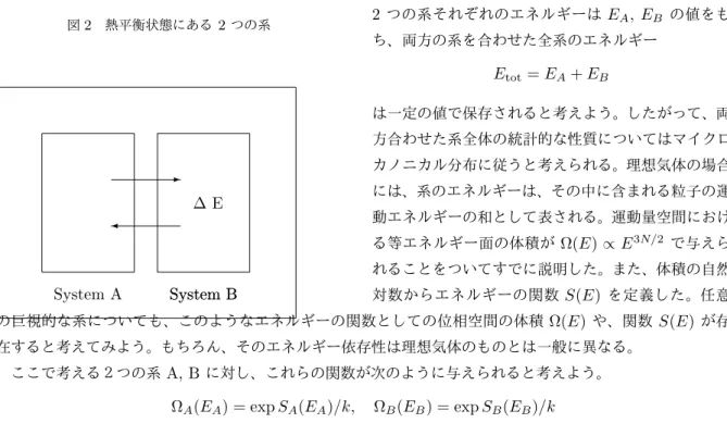 図 2 熱平衡状態にある 2 つの系
