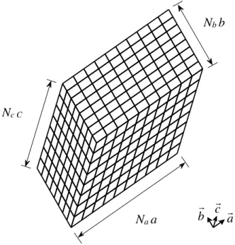 Fig. 5.1  A crystal with parallelepiped shape