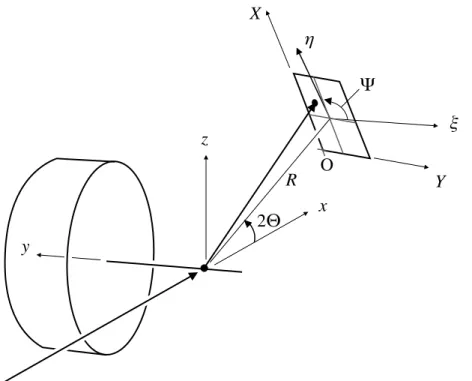 Fig. 2.1.1   Schematic illustration of the definition of coordinates.