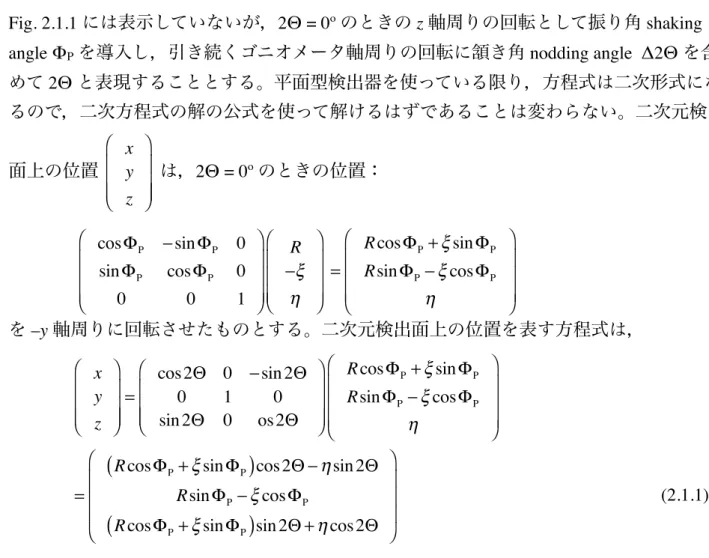 Fig. 2.1.1  には表示していないが， 2Θ = 0º  のときの  z  軸周りの回転として振り角  shaking 