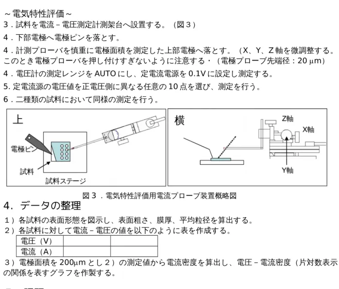 図 3 ．電気特性評価用電流プローブ装置概略図～AFM観察～１．実際にAFM で観察する薄膜試料の概観をよく観察し、図示しておく。測定した大まかな場所を図上でわかるように記録しておく。また、測定した電極場所も記録しておく。電極形成に用いた金属マスクの半径は、0.2 ±0.01 mmである。２．時間の都合上, 試料への電極作製まではスタッフ(TAもしくは担当職員)が行っておく。 あらかじめ用意された試料を二種類見せてもらう。観察, 各種データの計測の修了まで, オペレータの指示に従う。～電気特性評価～3．試料