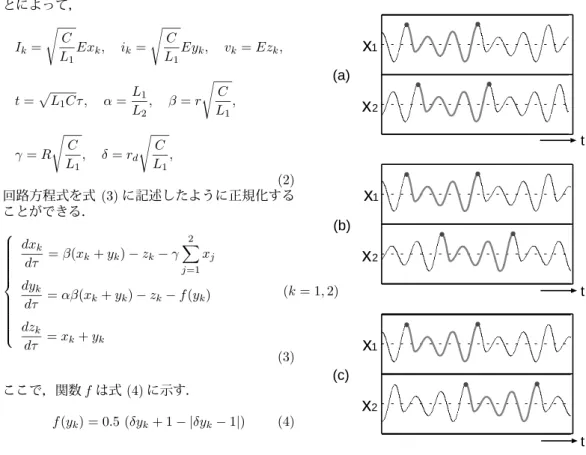 図 2: Three-periodic attractor observed form each subcircuit. (a) Computer calculated result