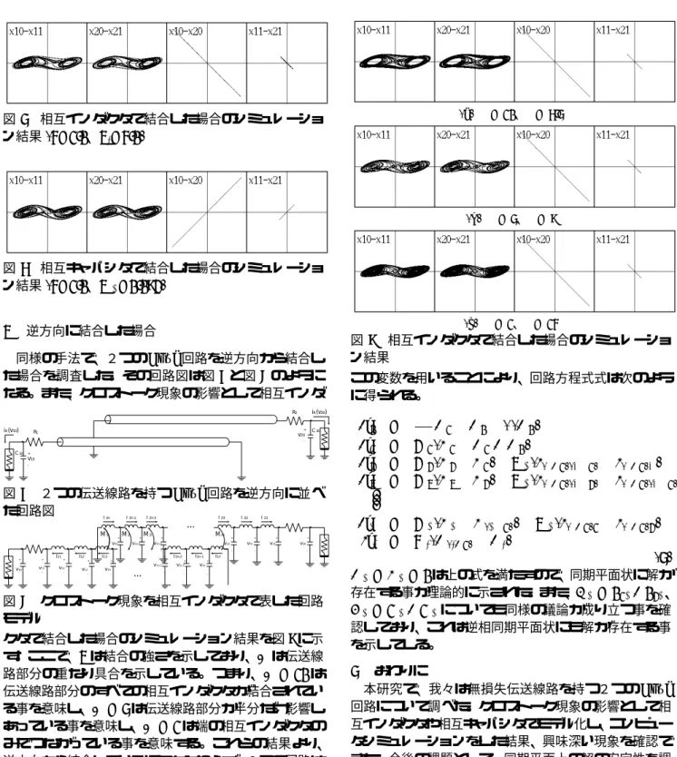 図 5 相互インダクタで結合した場合のシミュレーショ ン結果 (γ=1.0、β l =4.0) 図 6 相互キャパシタで結合した場合のシミュレーショ ン結果 (γ=1.0、β jk =0.092) 3 逆方向に結合した場合 同様の手法で、２つの Chua 回路を逆方向から結合し た場合を調査した。その回路図は図 7 と図 8 のように なる。また、クロストーク現象の影響として相互インダ R 1 C 10 R 2 C 20(v10)iR (v 20 )iR+-+  -v 20v10 図 7 ２つの伝送線路を持