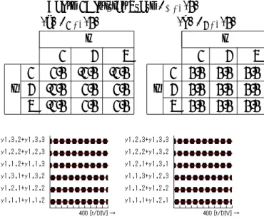 Table 1: Initial State x h,i,j (0)