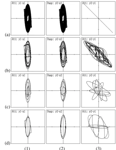 Fig. 3. One-parameter bifurcation diagram for rectangular wave. Horizontal axis: x. Vertical axis: ε