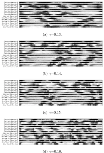 Fig. 12 Threshold for distinguishing in-phase or anti-phase syn- syn-chronization.