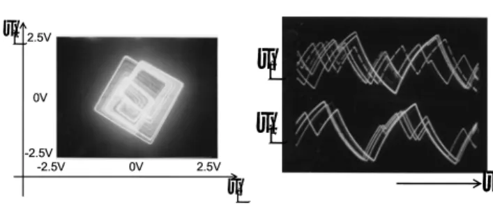 Figure 2 shows the rectangular voltage wave inputted to the comparators.