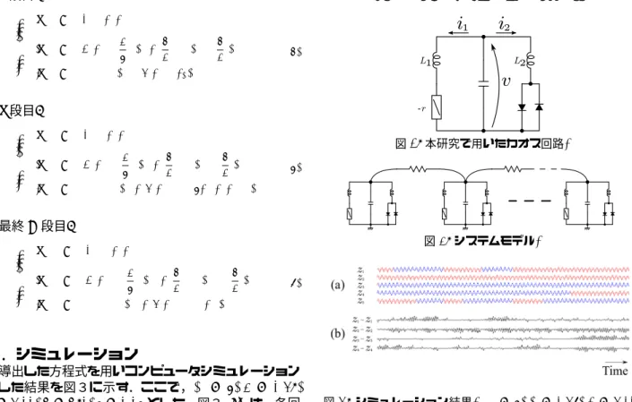 図 1: 本研究で用いたカオス回路 . 図 2: システムモデル . 図 3: シミュレーション結果 . N = 5, α = 0.37, β = 3.00, γ = 470, δ = 0.05