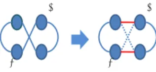 Table 1: The results of conventional method, proposed method 1, proposed method 2 and proposed mthod 3.