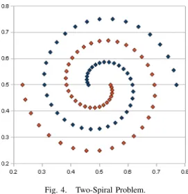 Fig. 3. Time Series of Skew Tent Map with Correlation.