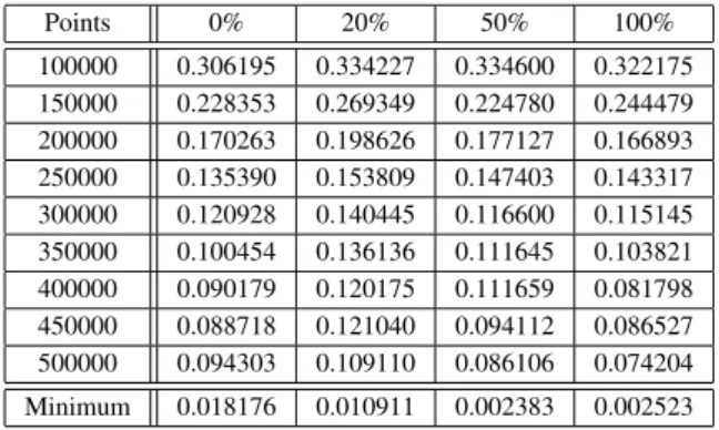 TABLE II