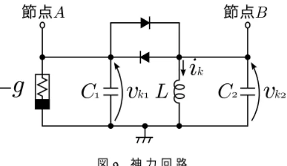 図 1 システムモデル Fig. 1 System model.
