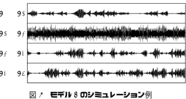 Fig. 5 Relationship of the ratio of the synchronization time and small parameter mismatches in the case of Model 1