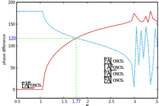 Table 1: Synchronization states.