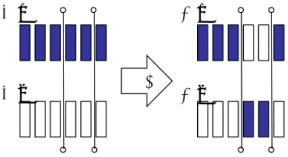 図 5 Partially-mapped crossover operator (PMX).