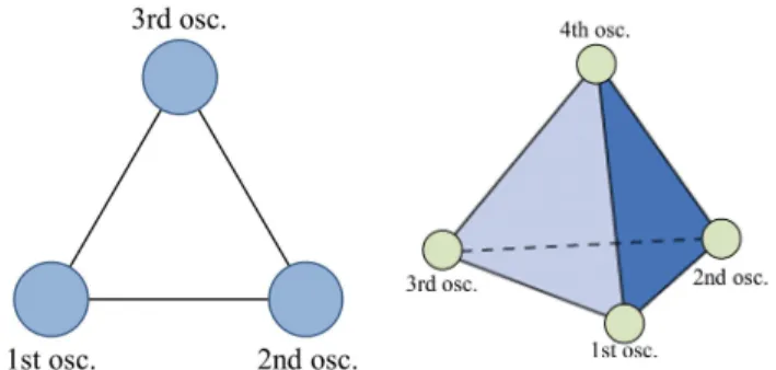 Fig. 2. Conceptual circuit model for tetrahedron form.