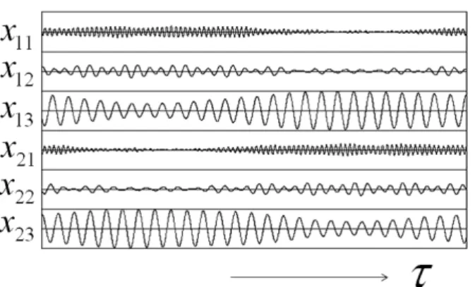 Fig. 5. Lissajous figures of six resonators. Horizontal: x mn . Vertical: y mn . α C1 = 0.5, α L1 = 0.3, α C2 = 0.4, α L2 = 0.2, γ = 0.1, ε = 0.055 and β = 3.14.