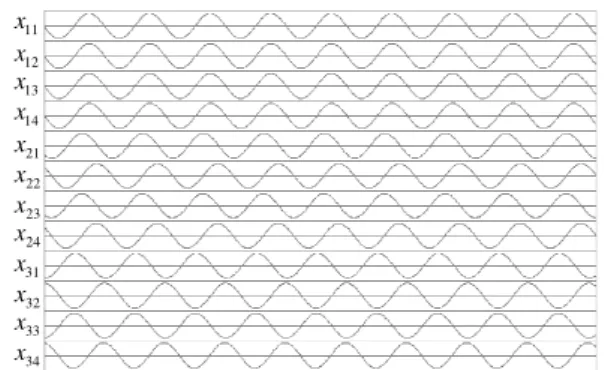 Fig. 2. Computer simulation results (time waveform) for n = 3.
