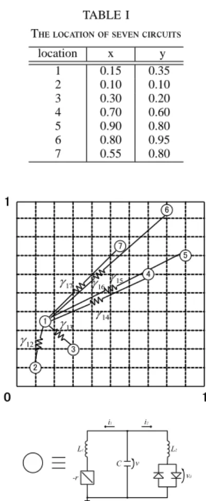 Figure 2 shows the chaotic attractor generated from the circuit by using computer simulation (Fig