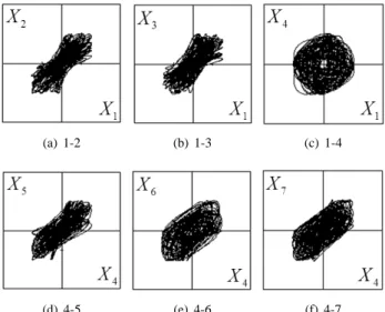 Fig. 6. Phase diﬀerence between two circuits (Circuit experiments).