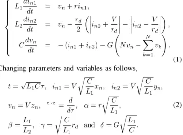 Figure 2 shows its computer simulation result. Double scroll attractors are observed and two attractors are symmetrical about a origin