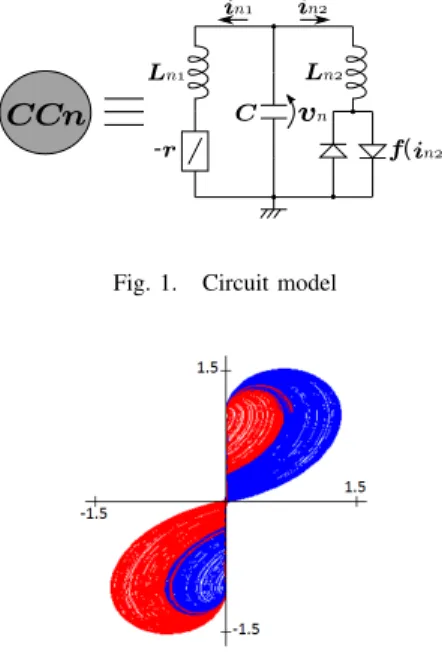 Fig. 2. Computer simulation result of a chaotic circuit as shown in Fig. 1.
