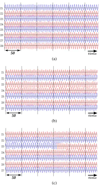 Fig. 8. Computer simulation results of the system model as shown in Fig. 6.
