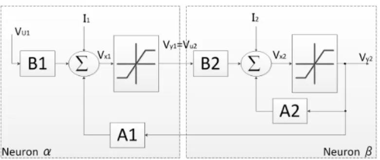 Figure 1 shows the block diagram for the proposed method.