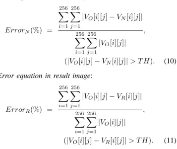 Fig. 7. The transition of error by changing the Threshold value T H. (a) A black noise image and its result