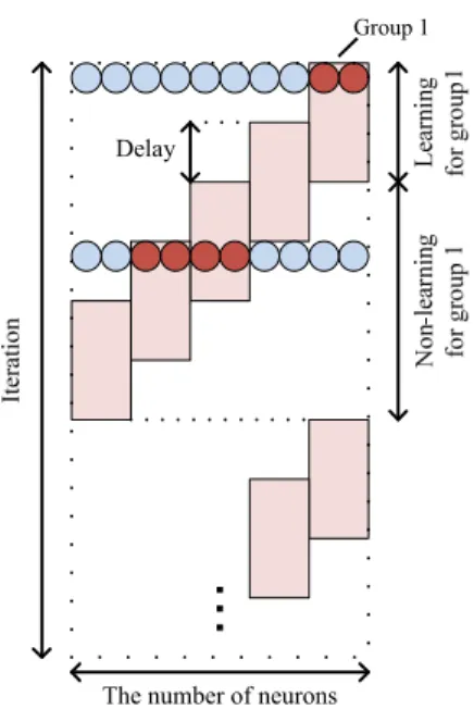 Fig. 2. Two-Spiral Problem.