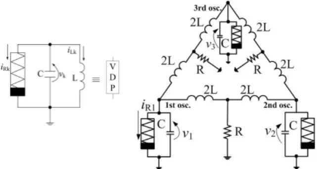 Fig. 3. Conceptual circuit model for three coupled oscillators.