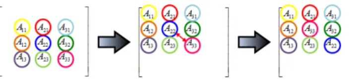 Fig. 5. The combination on centering on the best friend cell in output.