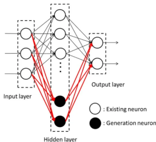 Figure 1 shows a structure of the proposed network.