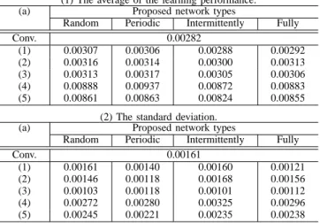 Fig. 2. Input patterns.