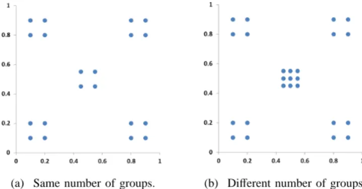 Fig. 3. The clustering results.