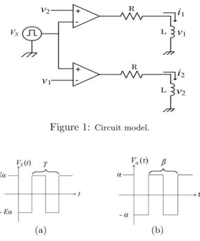 Figure 2: Rectangular voltage waveform.