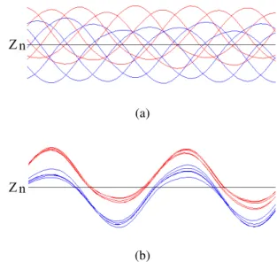 Figure 2 shows an example of asymmetric chaos attractor depending on initial value obtained from one subcircuit