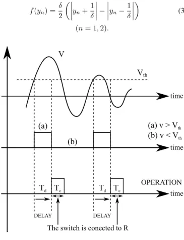 Figure 4 is obtained by cutting out a part of the state to varies continuously.
