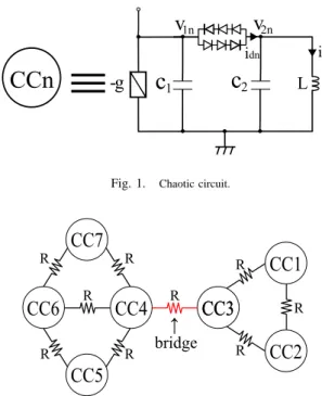 Figure 1 shows chaotic circuit which is three-dimensional autonomous circuit proposed by Mori et al.[7][8]