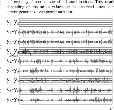 Fig. 5. Synchronous rate. δ = 0.25.