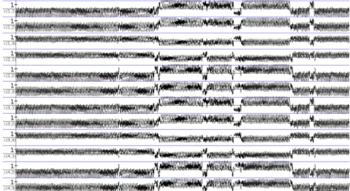 Fig. 5. Waveforms in the case of six cells. k = − 1.095, l = − 1.07 and m = − 1.47.