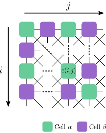 Figure 1 shows a structure of CNN using two kind of cloning templates. Cell α and Cell β have different cloning templates