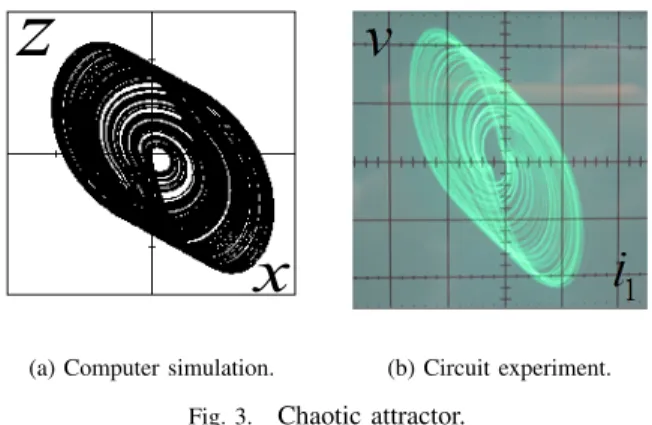 Figure 3 shows the chaotic attractor generated from the circuit by using computer simulation (Fig