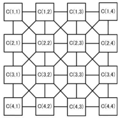 Fig. 1. The structure of the conventional CNN.