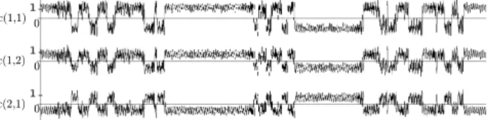 Figure 8 shows a simulation result corresponding to Fig- Fig-ure 6. This case has no set